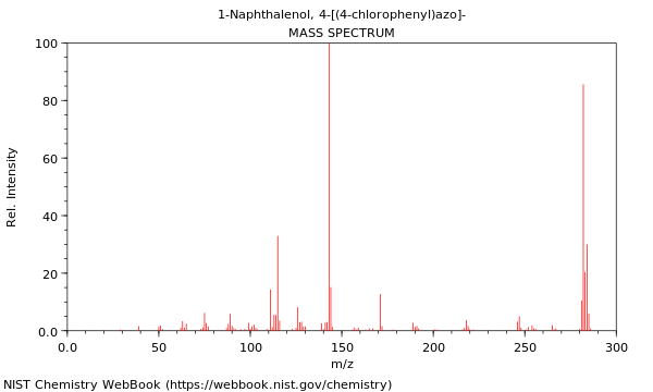 Mass spectrum