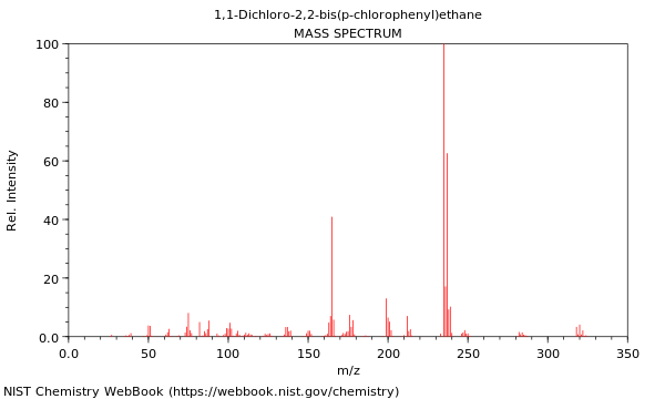 Mass spectrum