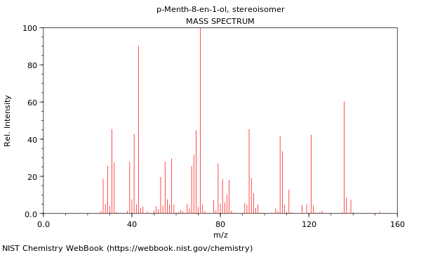 Mass spectrum