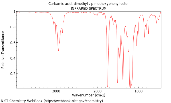 IR spectrum