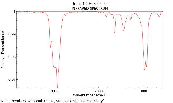 IR spectrum