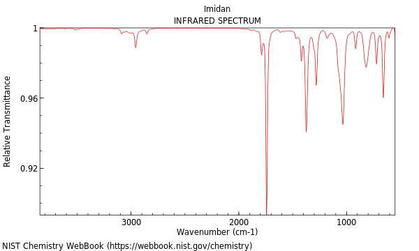 IR spectrum