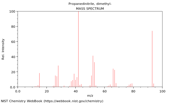 Mass spectrum