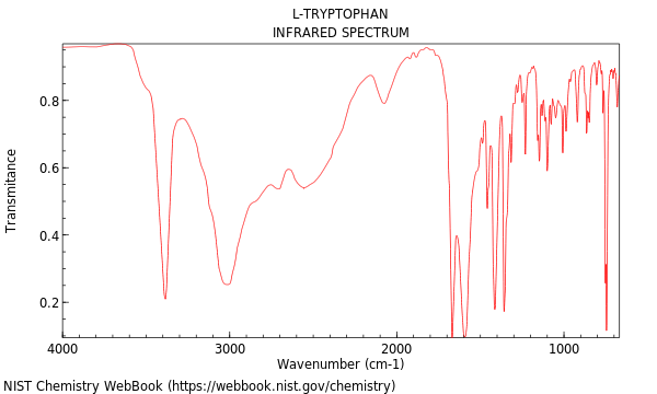 IR spectrum