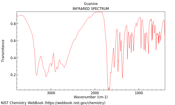 IR spectrum