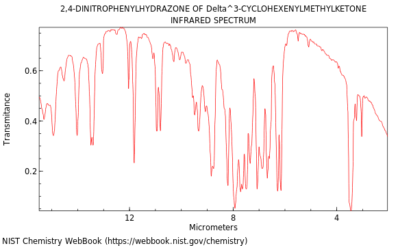 IR spectrum