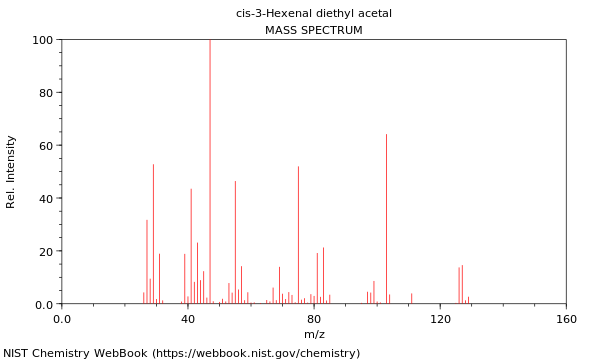 Mass spectrum