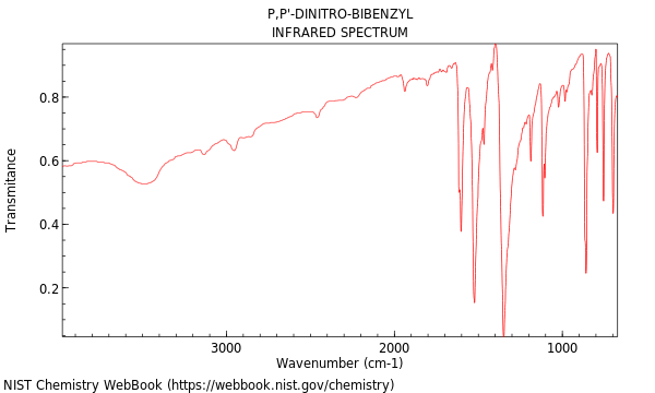 IR spectrum