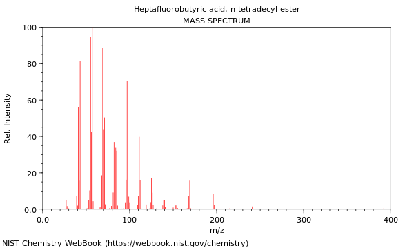 Mass spectrum