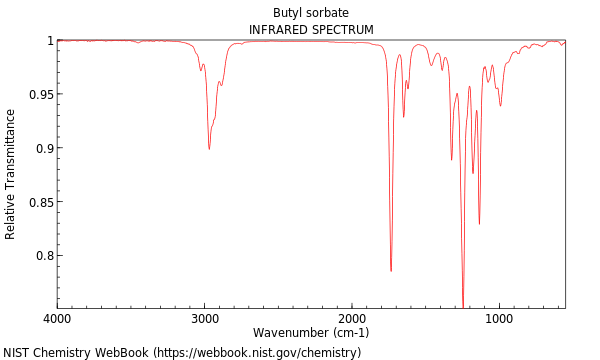 IR spectrum