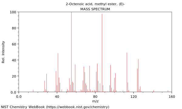 Mass spectrum