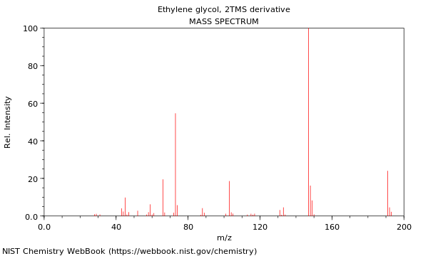 Mass spectrum