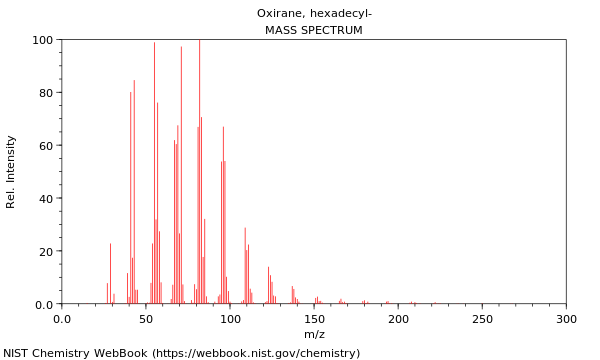 Mass spectrum