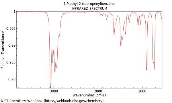 IR spectrum