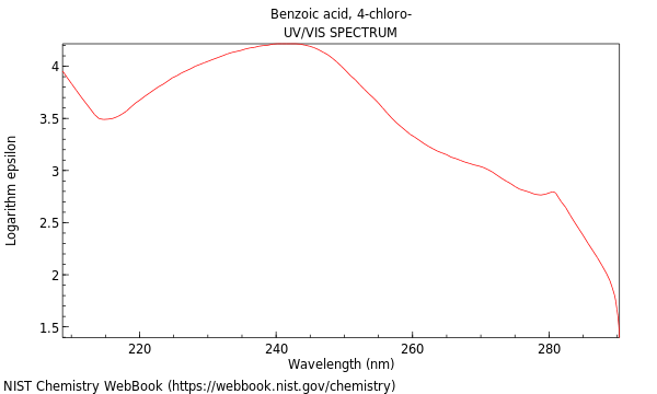 UVVis spectrum