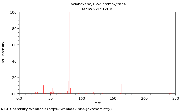 Mass spectrum