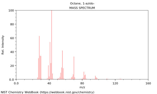 Mass spectrum