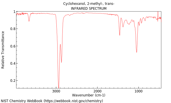 IR spectrum