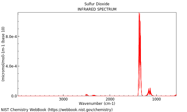 IR spectrum