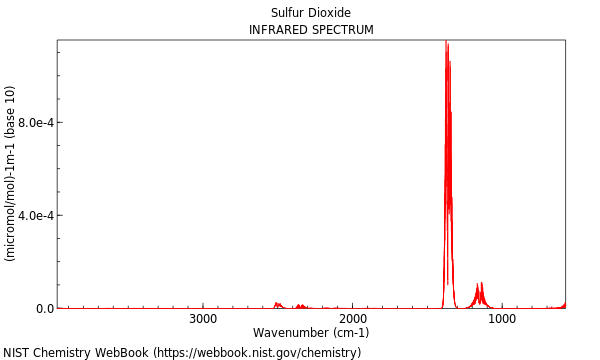 IR spectrum