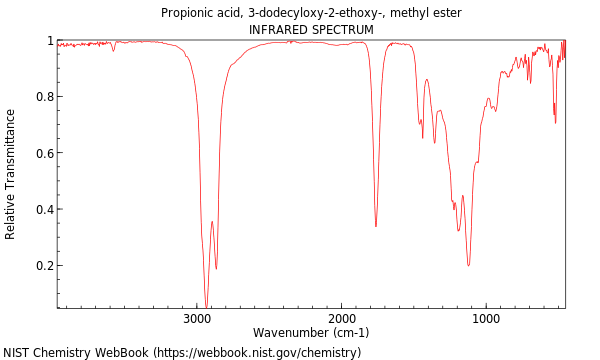 IR spectrum