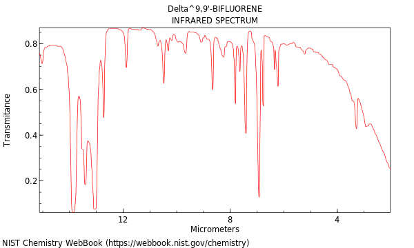 IR spectrum