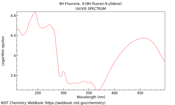 UVVis spectrum