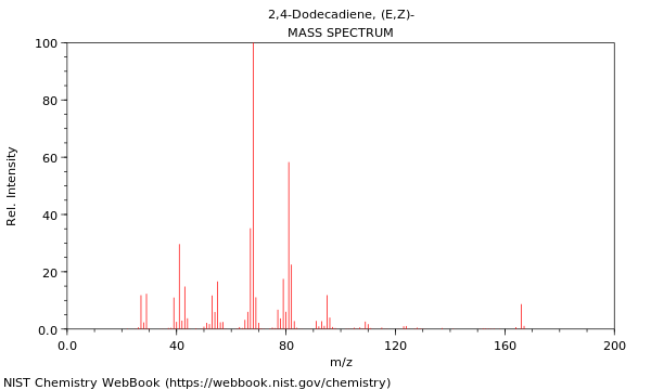 Mass spectrum