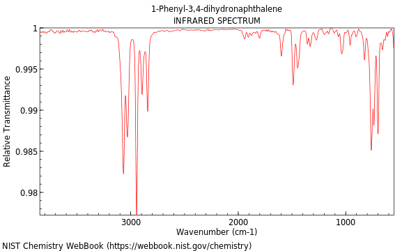 IR spectrum