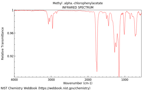 IR spectrum