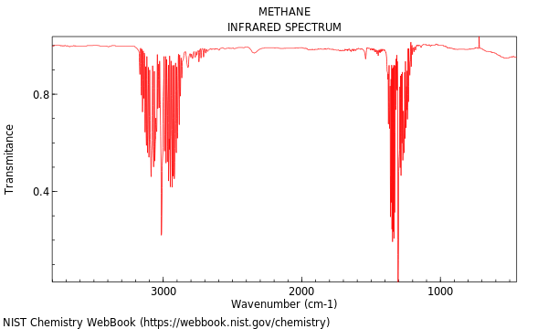 IR spectrum