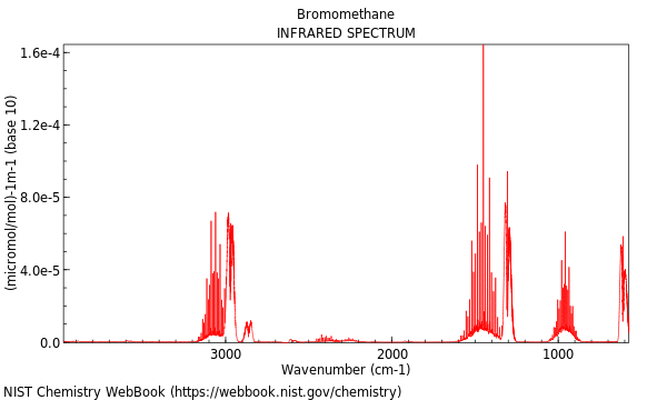 IR spectrum