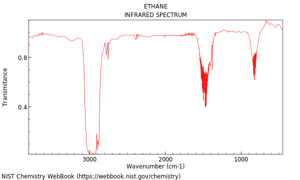 IR spectrum