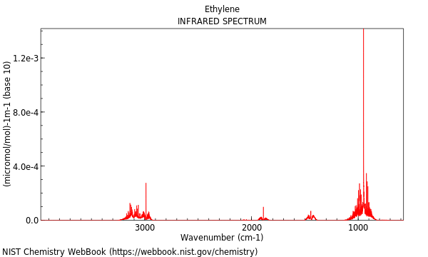 IR spectrum