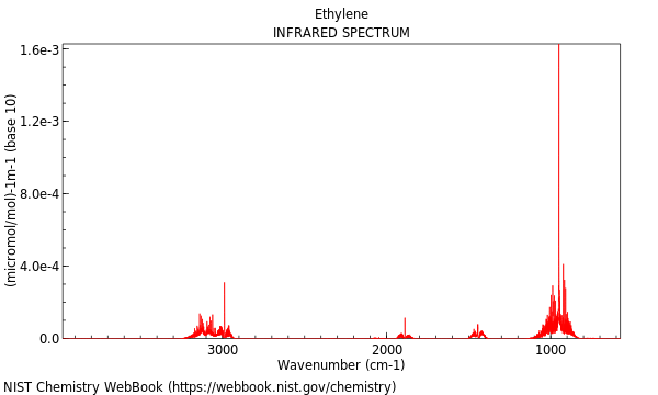 IR spectrum