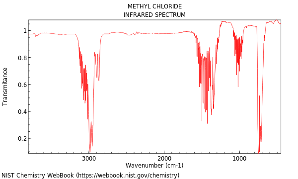 IR spectrum