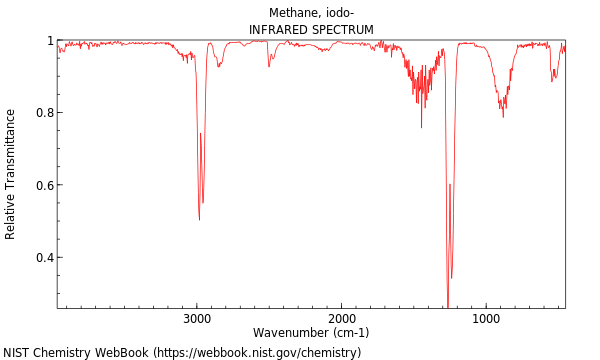 IR spectrum