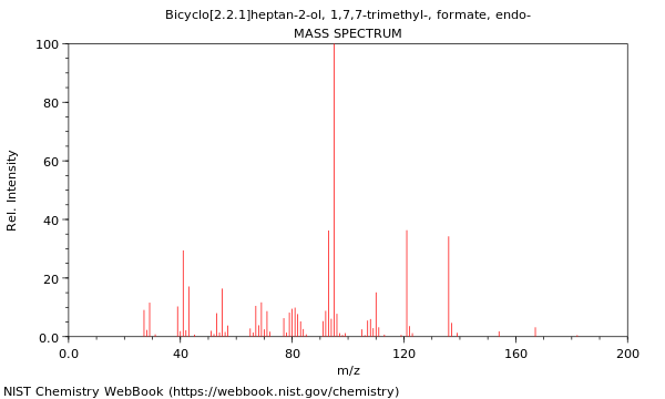 Mass spectrum