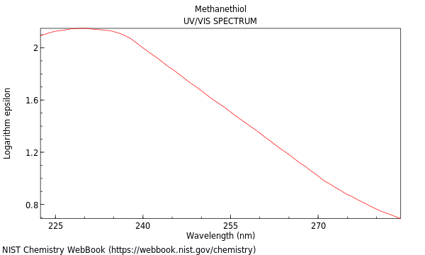 UVVis spectrum