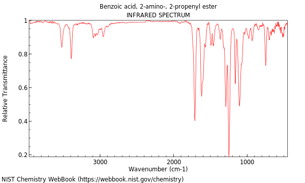 IR spectrum