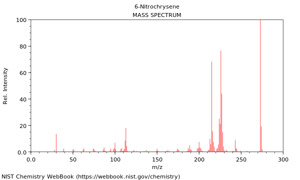 Mass spectrum