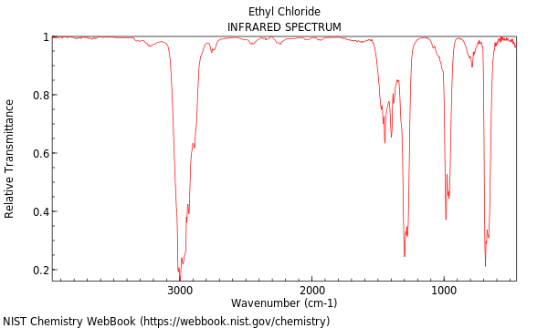 IR spectrum