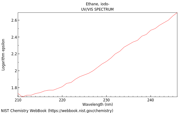 UVVis spectrum