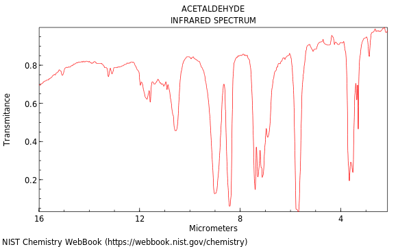 IR spectrum