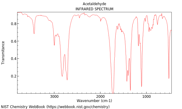 IR spectrum