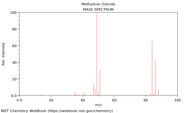 Mass spectrum