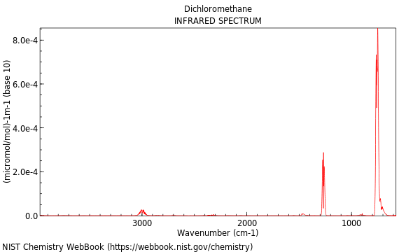 IR spectrum