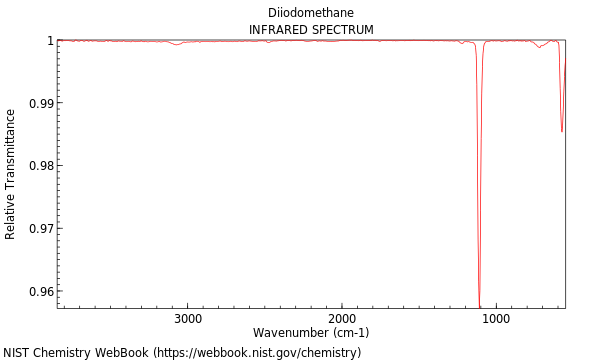 IR spectrum