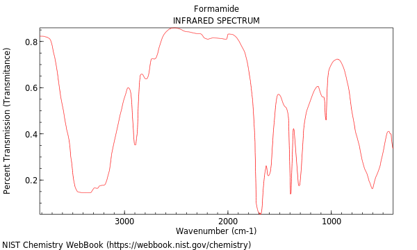 IR spectrum