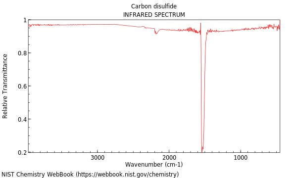 IR spectrum